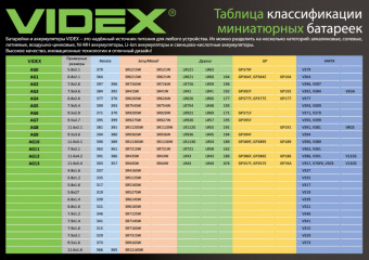 Наклейка VIDEX с таблицей классификации (21x14,8 см)
