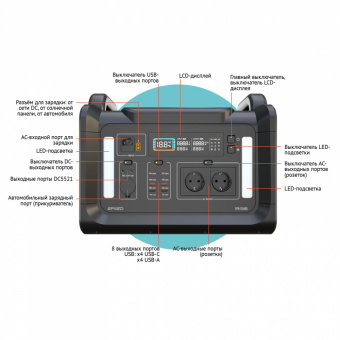 Портативная станция EPILSO EPB-S2400 (1)