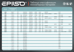 Таблица классификации миниатюрных батареек